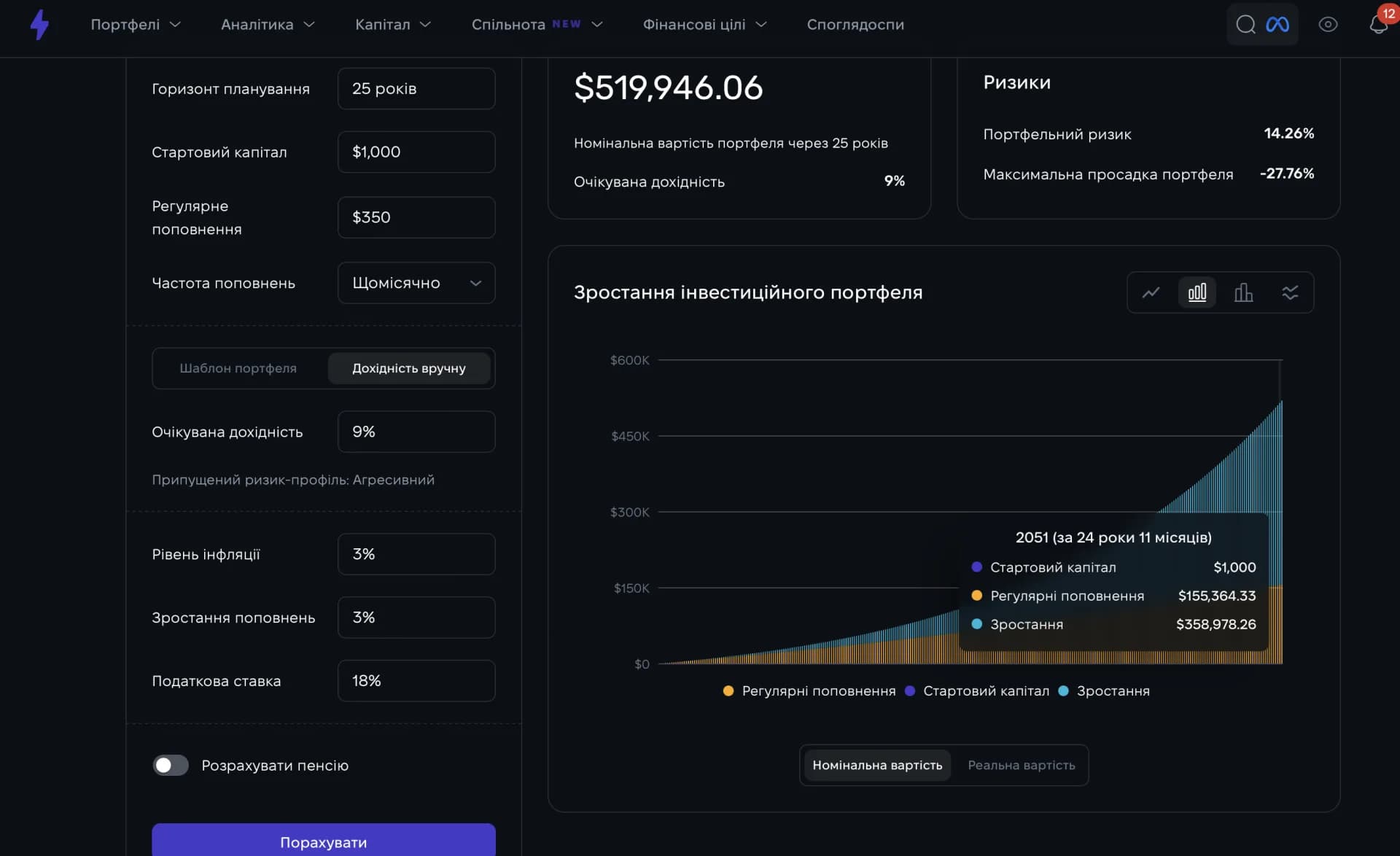Планер Strum: горизонт планування капіталу Планер Strum: горизонт планування капіталу