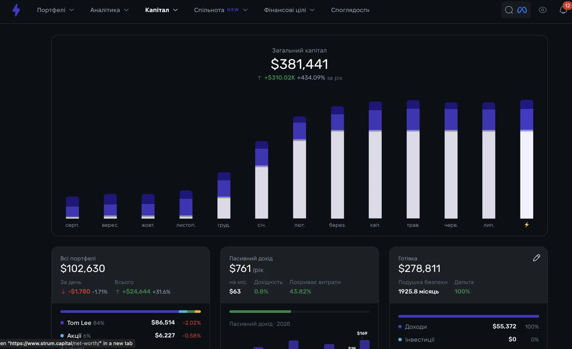 Капітал і net worth у Strum Капітал і net worth у Strum